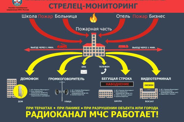 Адрес сайта даркнет