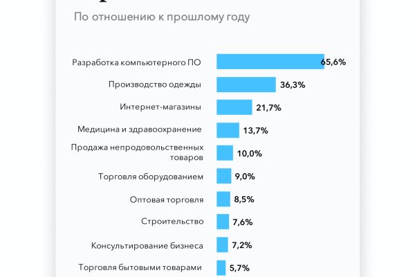 Кракен площадка kr2web in